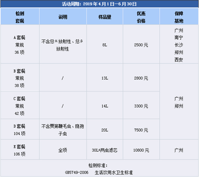 限時特價| 廣電計量飲用水水質(zhì)檢測優(yōu)惠套餐